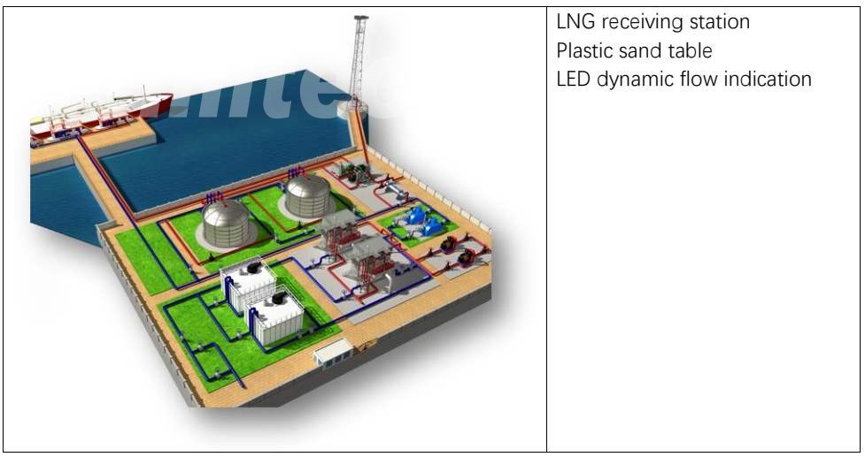 ESIM-FGS2 Oil and Gas Gathering and Transportation Simulation Training System