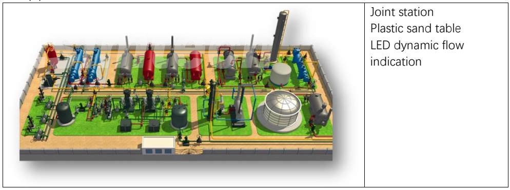 ESIM-FGS2 Oil and Gas Gathering and Transportation Simulation Training System