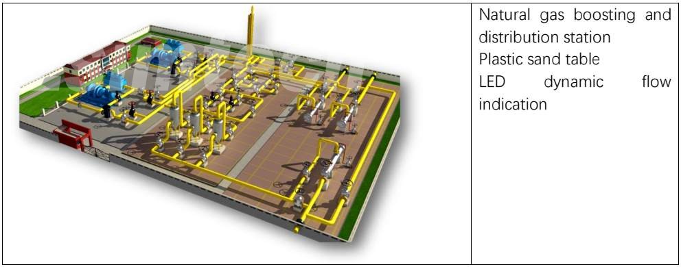 ESIM-FGS2 Oil and Gas Gathering and Transportation Simulation Training System