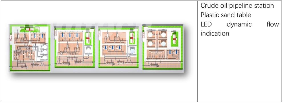 ESIM-FGS2 Oil and Gas Gathering and Transportation Simulation Training System