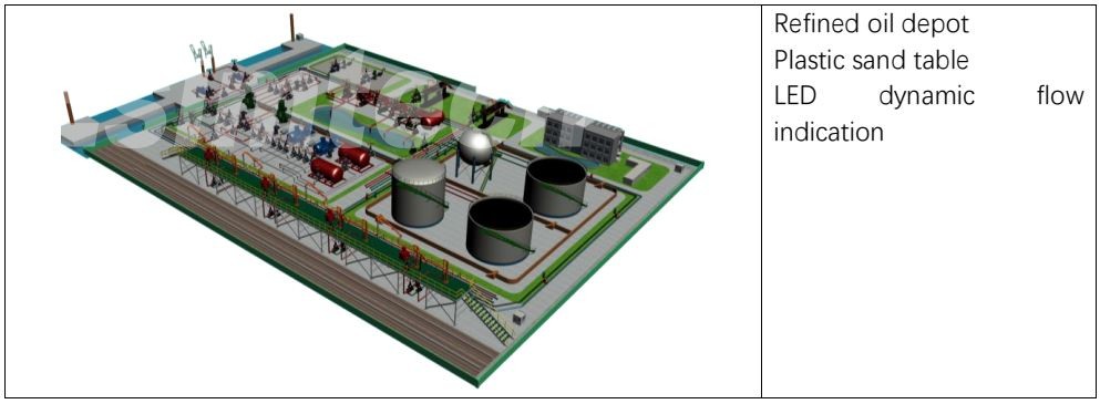 ESIM-FGS2 Oil and Gas Gathering and Transportation Simulation Training System