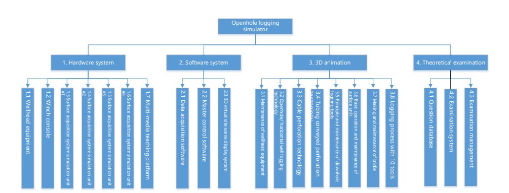 ESIM FWL3 1