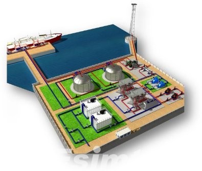 LED dynamic flow indication of the Oil and Gas Gathering and Transportation Simulator