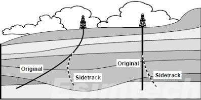 Directional drilling