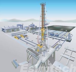 major system on a drilling rig
