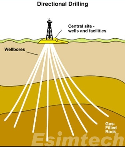 directional oil drilling