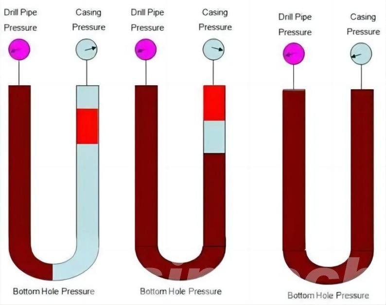 drillers methods