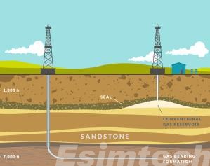 horizontal oil drilling