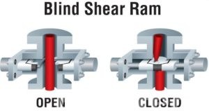 Blind Rams