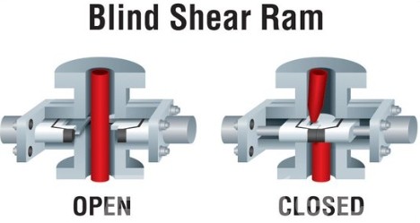 Blind Rams