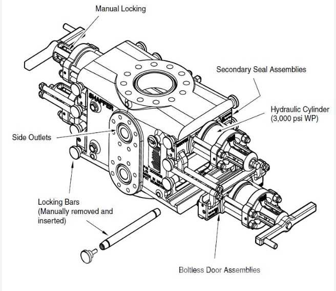 blowout preventer