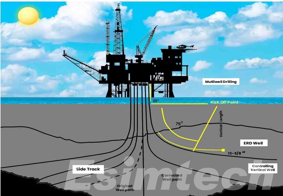 Forage Directionnel De P trole Et De Gaz Quelles Sont Les Techniques Forage Directionnel De P trole Et De Gaz Quelles Sont Les Techniques