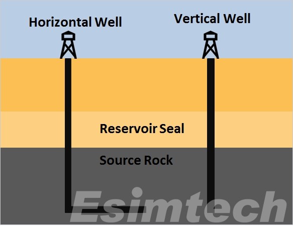 Oil and gas drilling