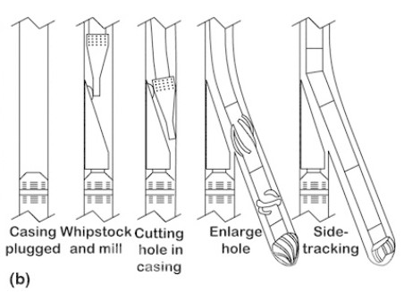 Whipstock Drilling-B
