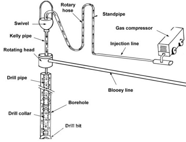 Cased Hole Completion