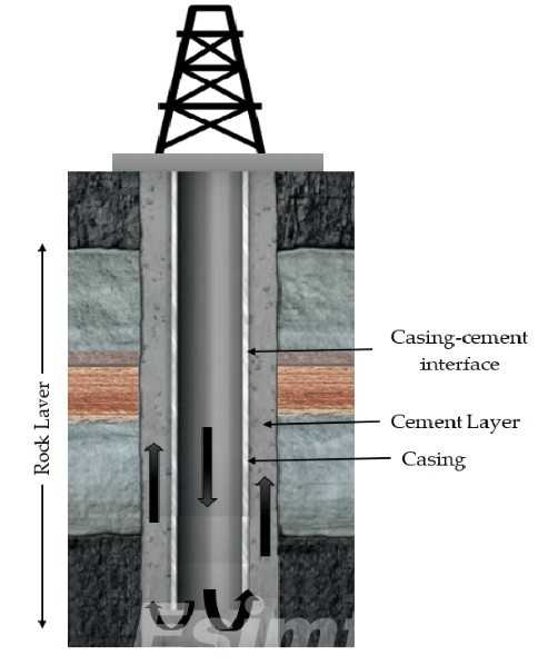 Cementing