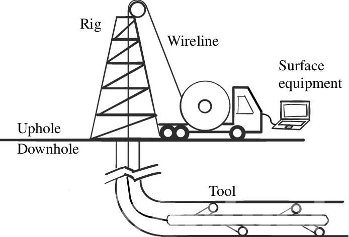 Examples of well intervention