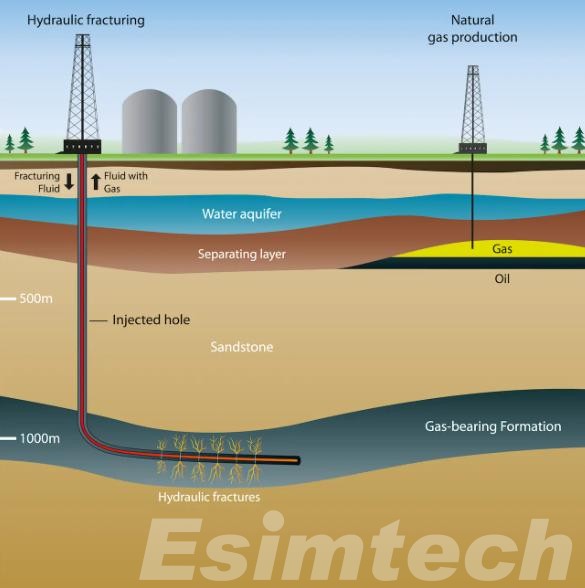 How Fracturing affect the environment