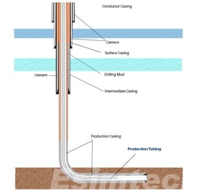 Perforating