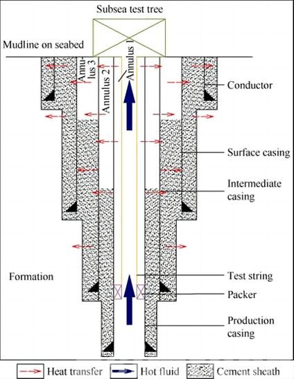 casing