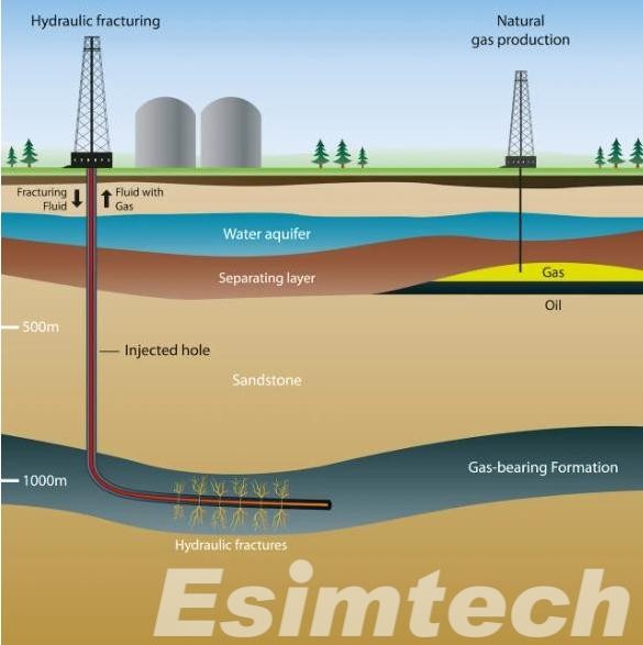 hydraulic fracturing