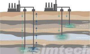 Carbon Capture and Storagee technology