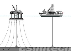 Submersible rig