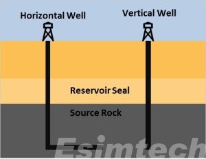 horizontal well