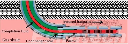 hydraulically fractured gas well