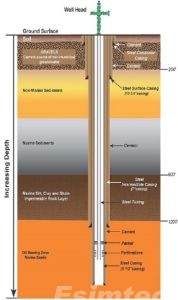 injection well diagram