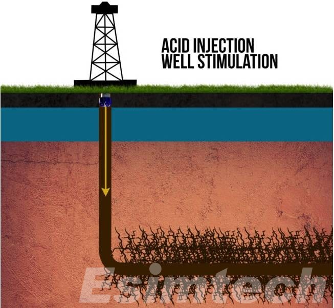 Acid Injection Well Stimulation