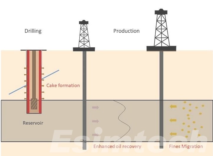 Drilling fluid for oil wells