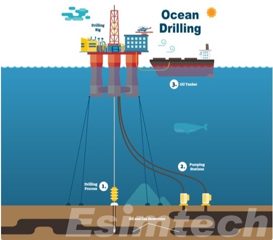 Drilling fluid