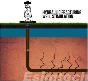 Hydraulic Fracturing Well Stimulation