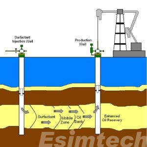 Surfactant flooding