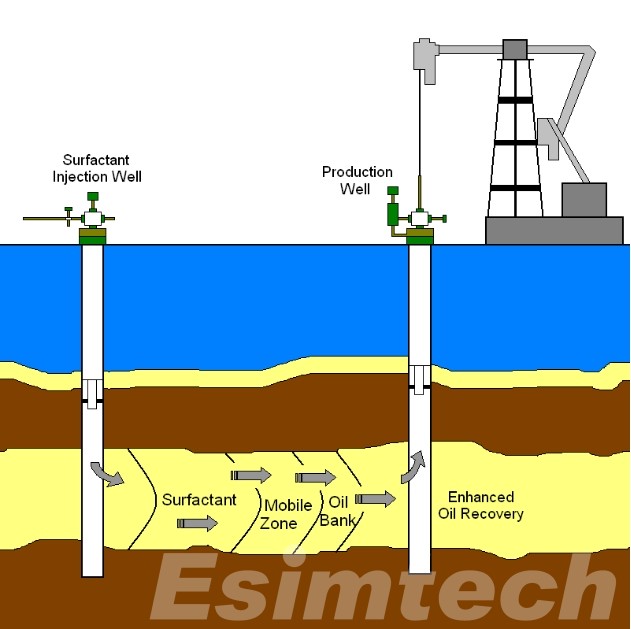 Surfactant flooding