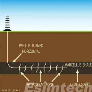Unconventional well control