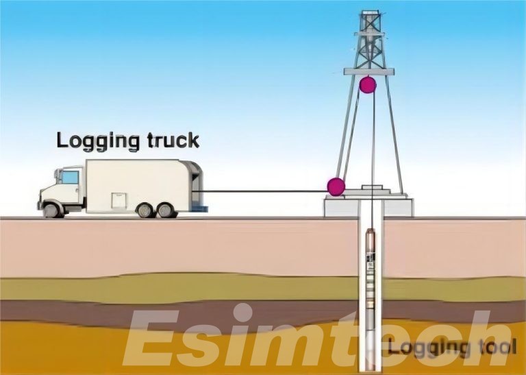Borehole Logging vs. Well Logging: Understanding the Differences
