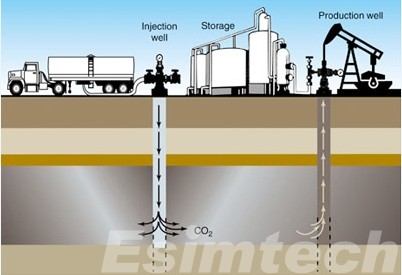 CO2 EOR