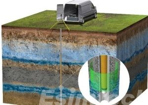 Downhole logging