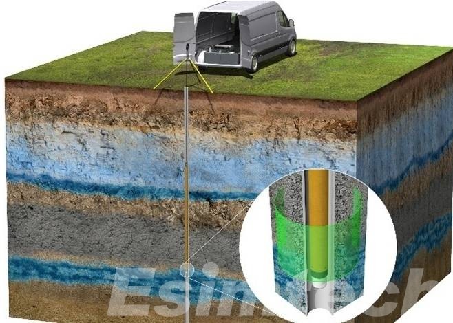 Downhole logging