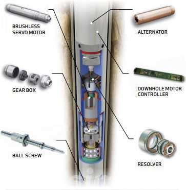 Downhole solution