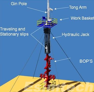 How Snubbing Units Work