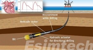 MWD drilling