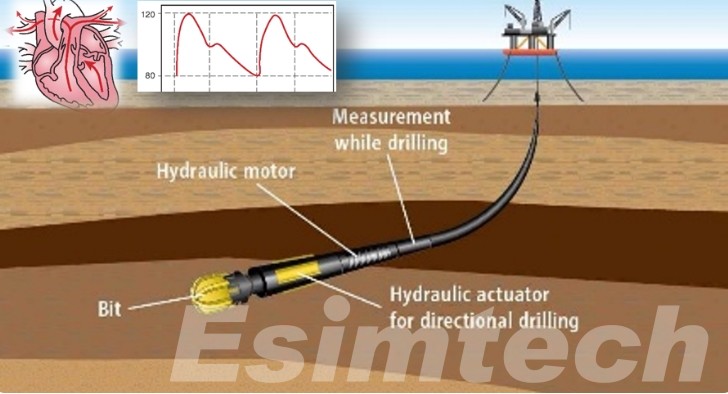 MWD drilling