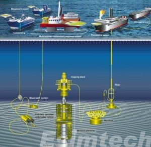 Offshore Oil Rig Installation