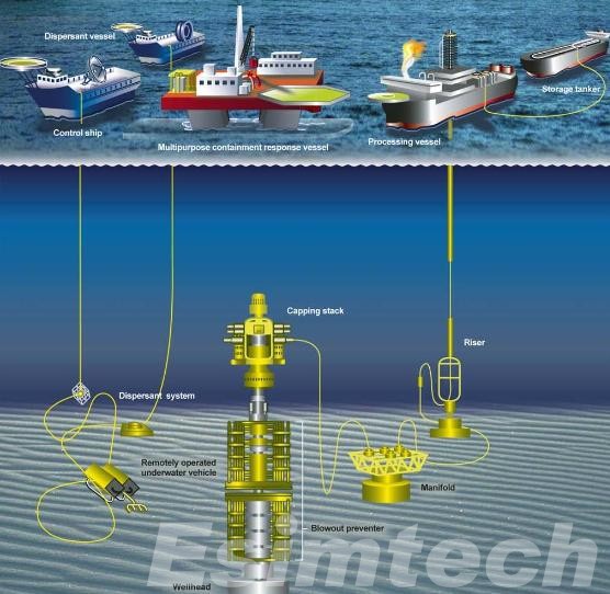 Offshore Oil Rig Installation