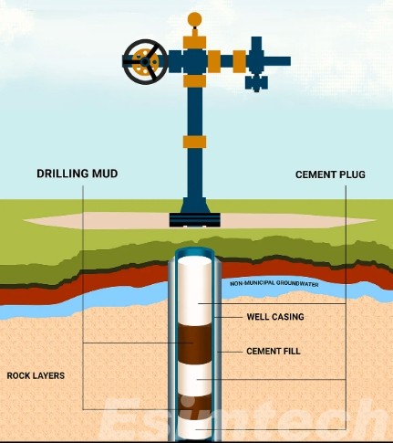 Plugging a Well