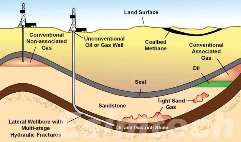 Shale oil well