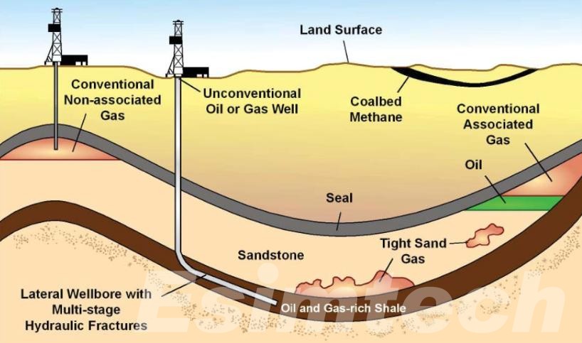 Oil Well With Natural Flow Oil Well With Natural Flow